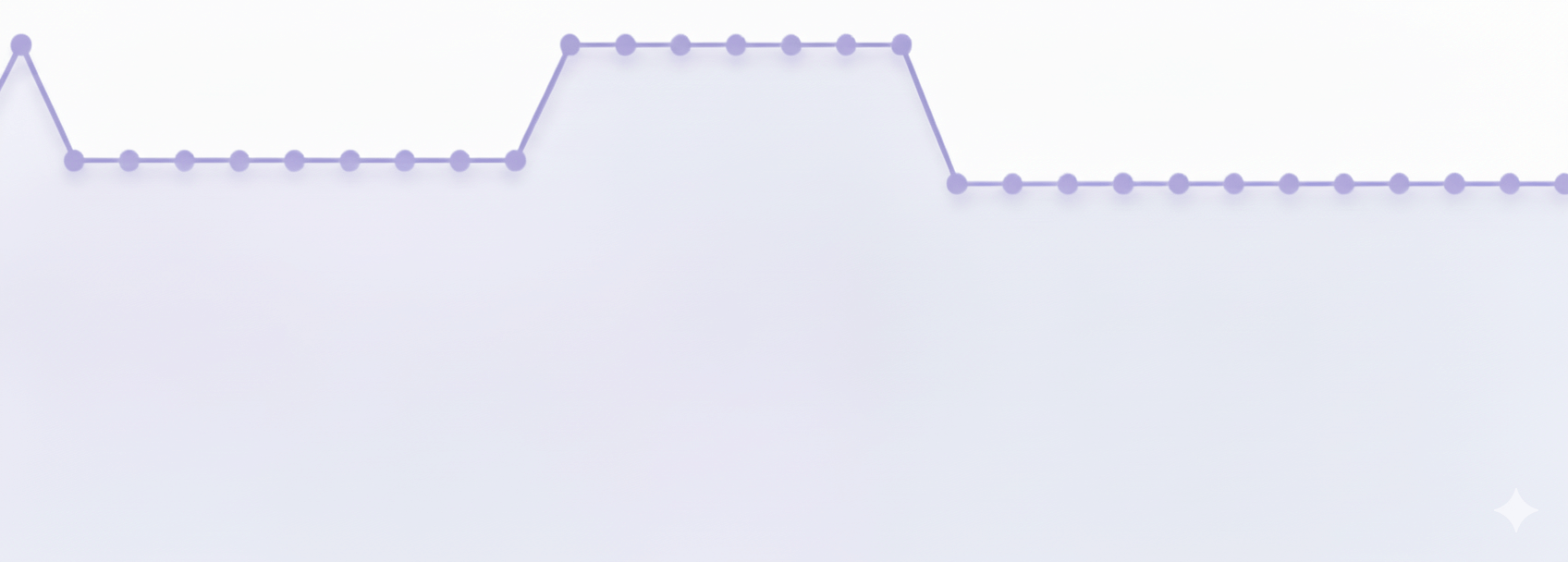 Costos históricos en Costco México lifi.mx