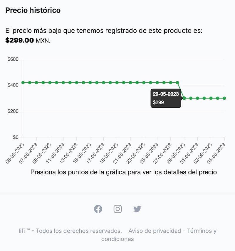 Gráfica del historial de precios del producto en lifi.mx