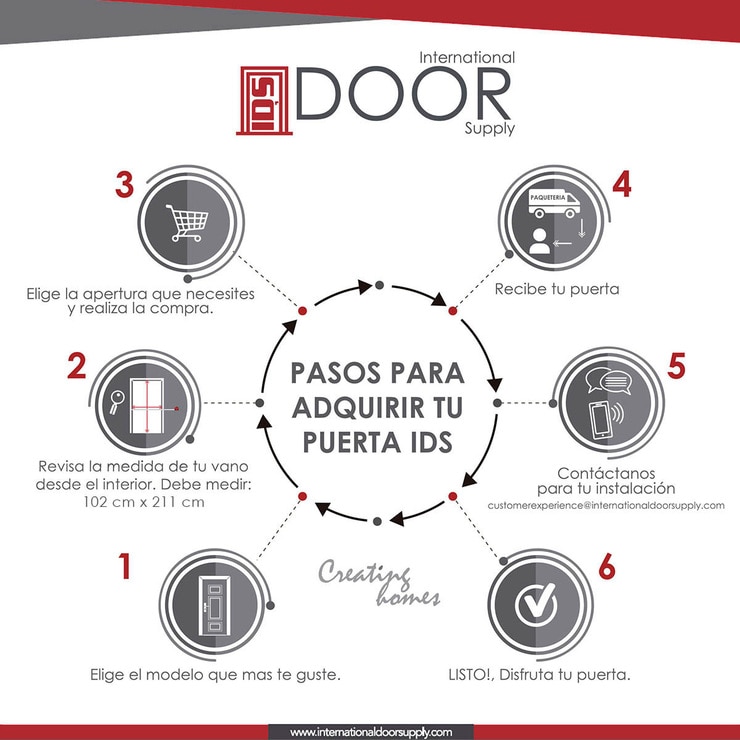 International Door Supply, Puerta de Alta Seguridad Condesa Derecha — Imagen 4 de 4
