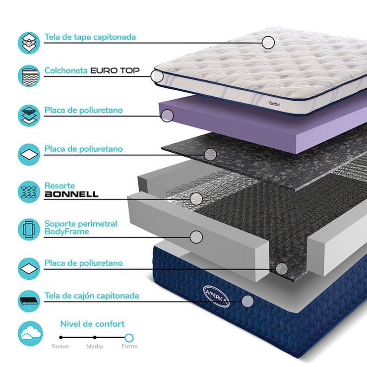 América, Class, Colchón King Size — Imagen 2 de 4