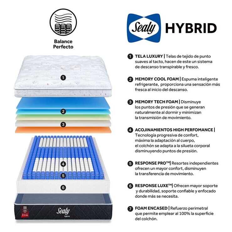 Sealy, Hybrid, Colchón King Size — Imagen 4 de 4