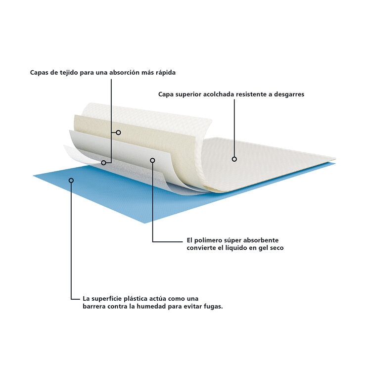 Kirkland Signature Tapetes Absorbentes Extra Grandes para Perro 100 pzas — Imagen 3 de 3