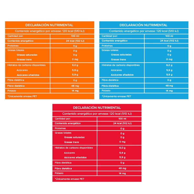 Gatorade 15 pzs de 500 ml — Imagen 3 de 3