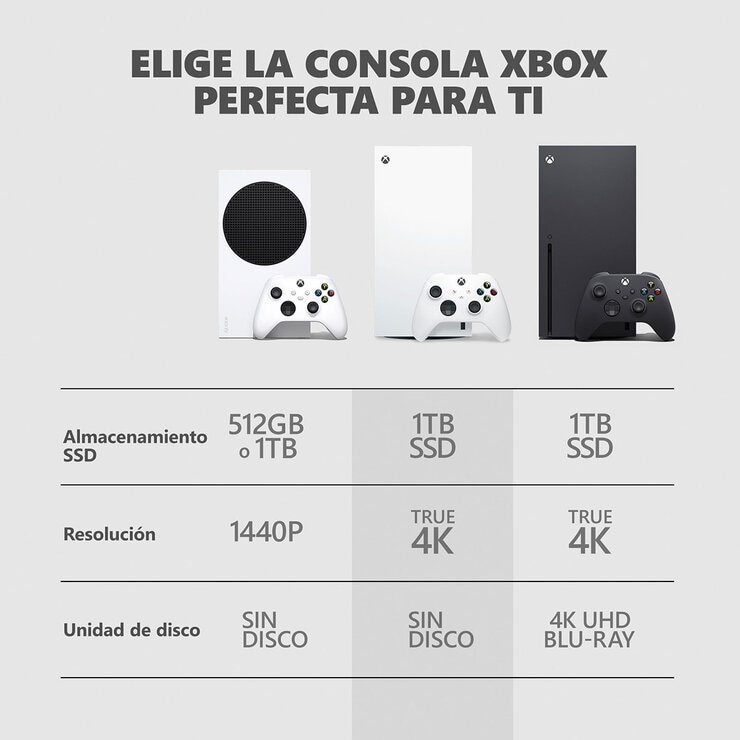 Xbox Series X Edición Digital 1TB — Imagen 2 de 4