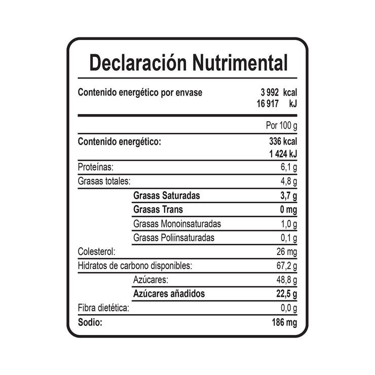 Coronado Cajeta 2 pzs de 594 gr — Imagen 2 de 4