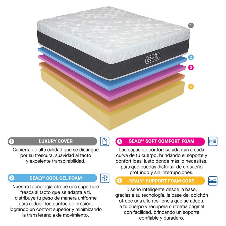 Sealy, Embody To Go, Colchón Queen Size — Imagen 3 de 4