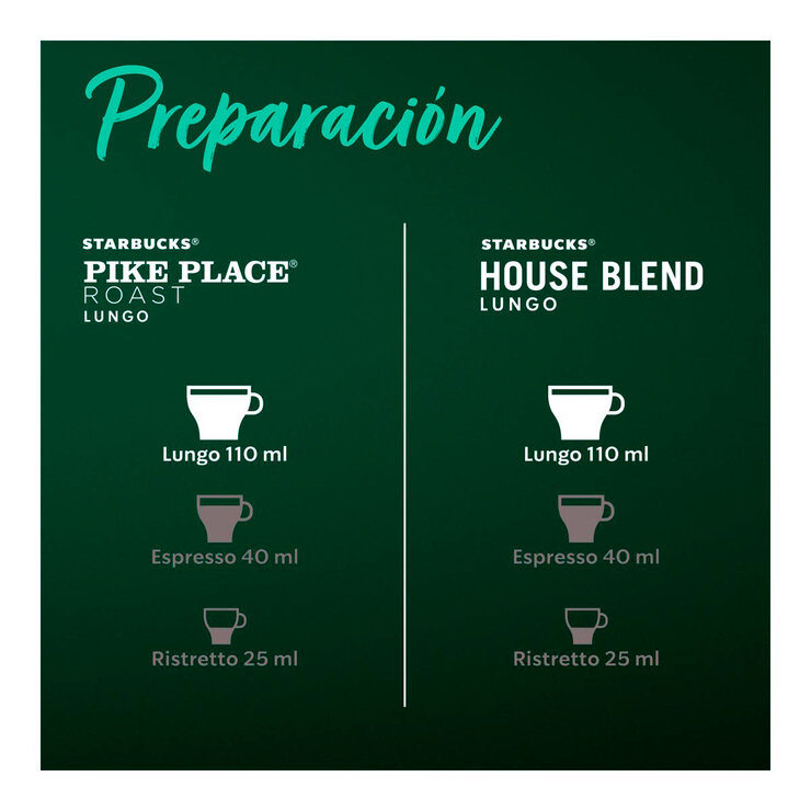 Starbucks Cápsulas Nespresso, Café Pike Place y House Blend — Imagen 3 de 3