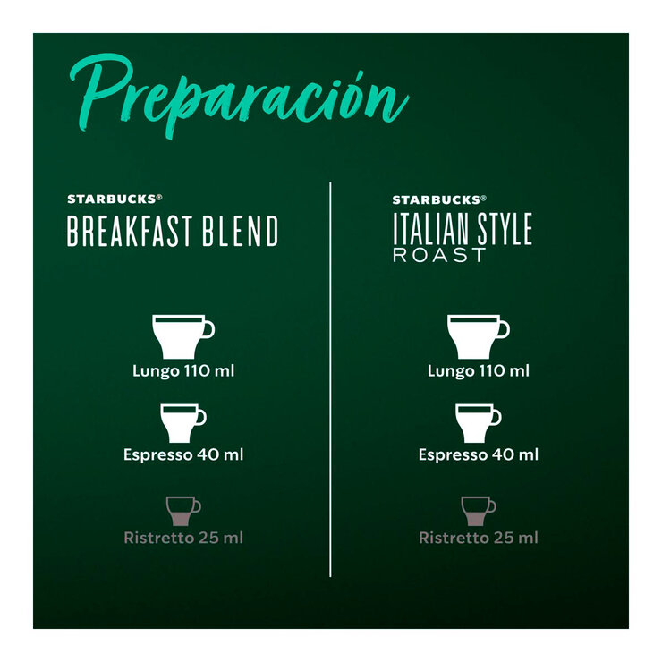 Starbucks Cápsulas Nespresso, Café Breakfast Blend y Italian Style Roast — Imagen 4 de 4