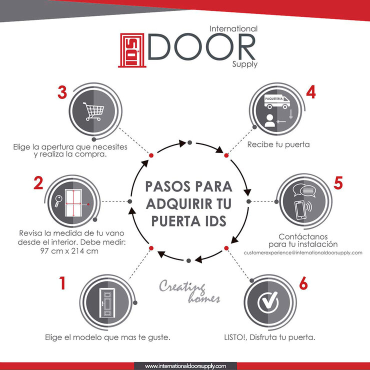 International Door Supply, Puerta de Seguridad Cairo Derecha — Imagen 4 de 4