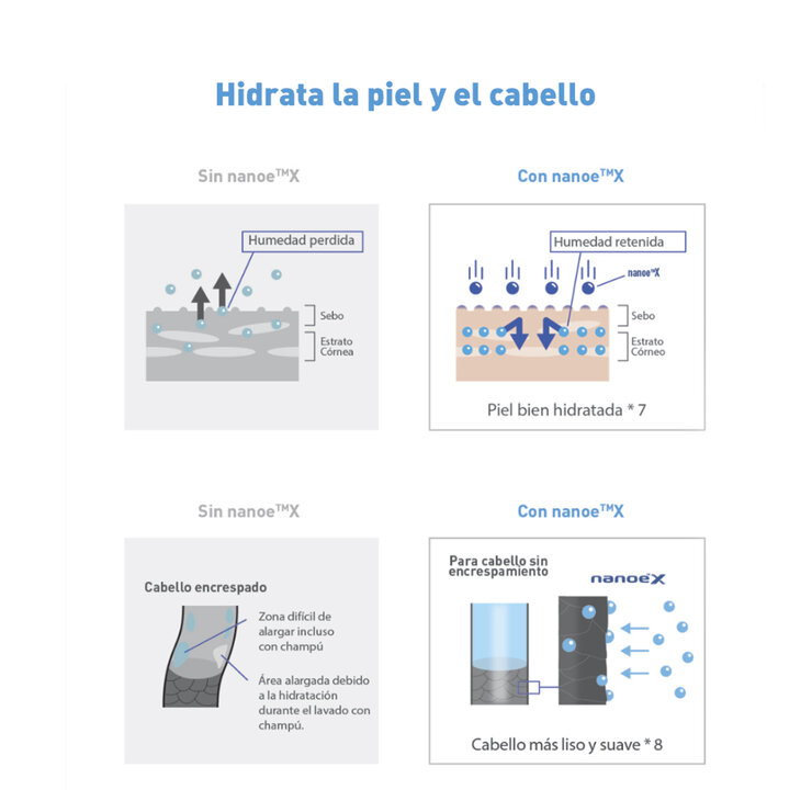 Panasonic, Purificador Nanoe X Generator Portatil , 2 piezas  — Imagen 2 de 4