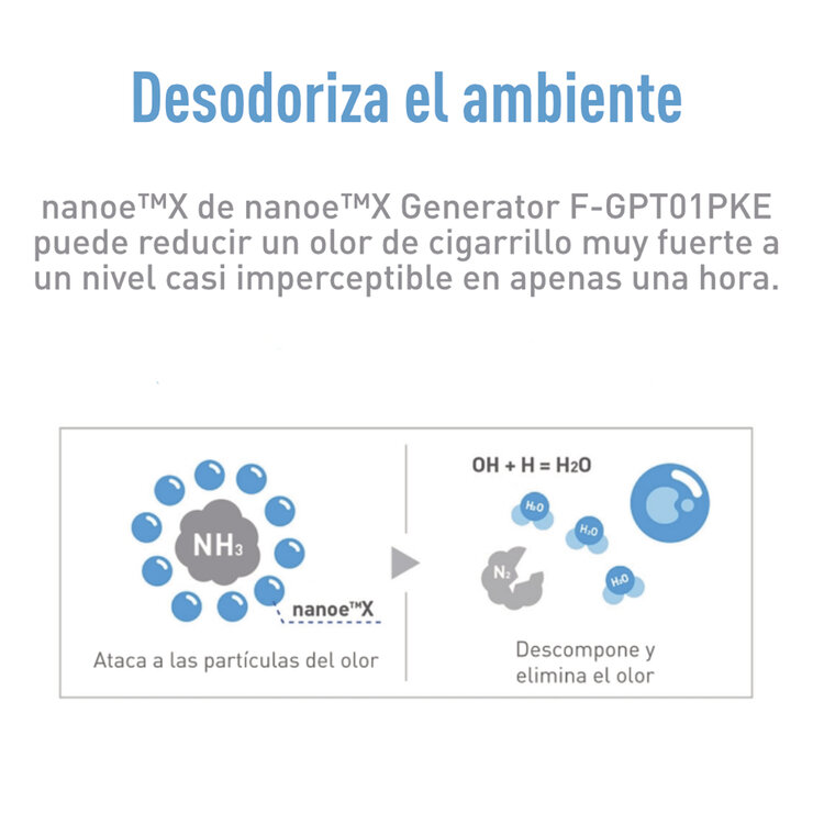 Panasonic, Purificador Nanoe X Generator Portatil , 2 piezas  — Imagen 3 de 4