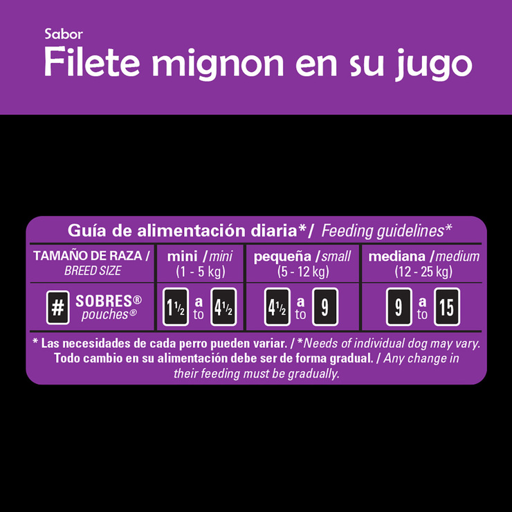 Cesar Alimento Húmedo para Perro Sabor Filete Mignon 24 pzas de 75g — Imagen 4 de 4