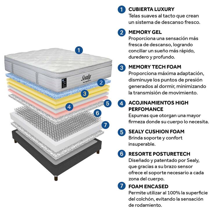 Sealy, Montgomery, colchón, queen size — Imagen 4 de 4