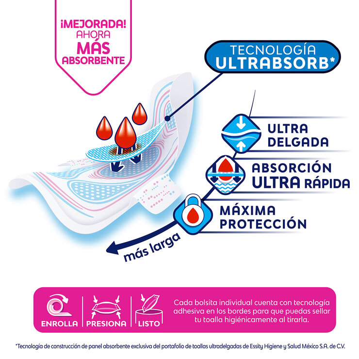 Saba Kit de Higiene Femenina 7 piezas — Imagen 2 de 4