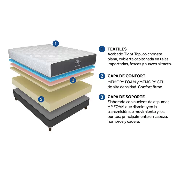 Sealy, Rockville, colchón, queen size — Imagen 3 de 4