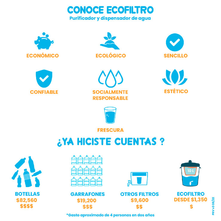 Ecofiltro Filtro de Cerámica de Agua para Hogar 20L — Imagen 3 de 4