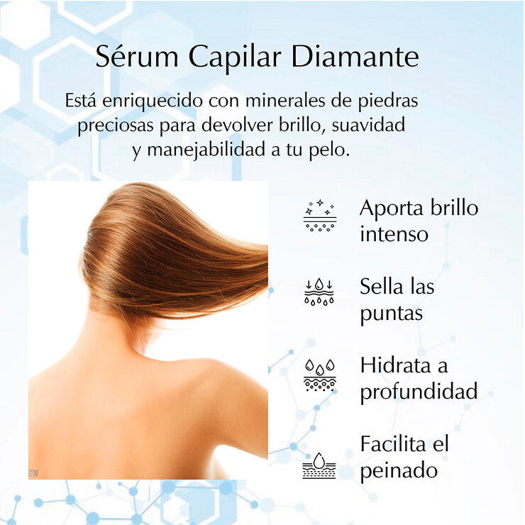 Ambiose, Dúo Aceite Capilar 30 Ml cada uno — Imagen 3 de 3
