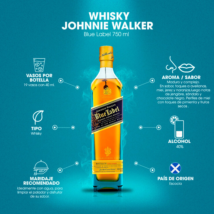 Whisky Johnnie Walker Blue Label 750ml — Imagen 2 de 4