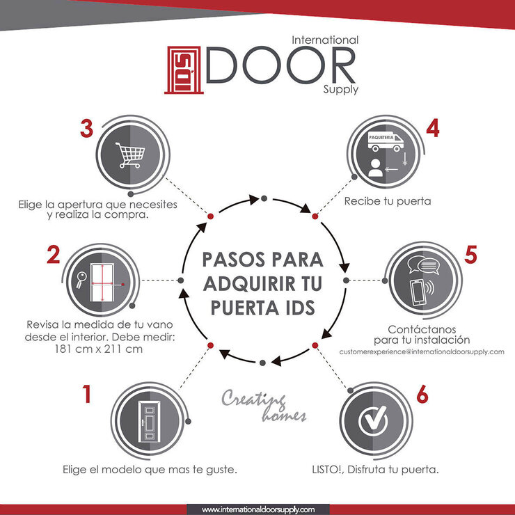 International Door Supply, Puerta De Alta Seguridad Condesa Doble Izquierda — Imagen 4 de 4