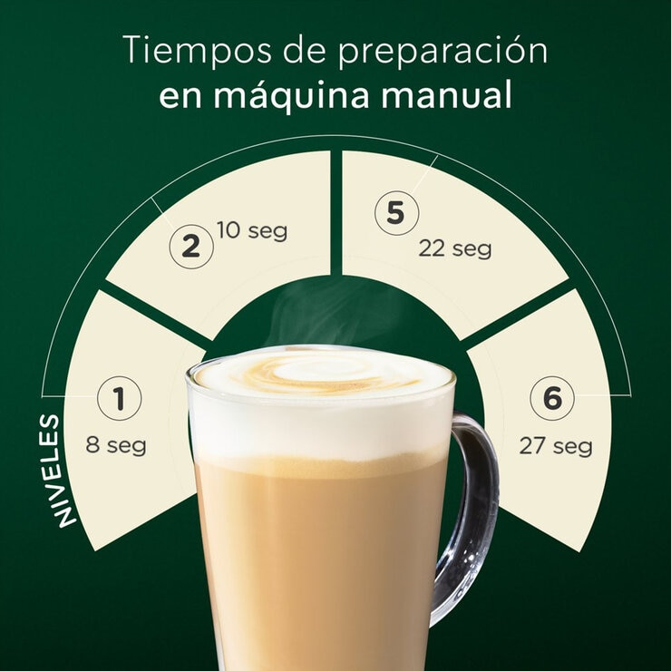 Nescafé Dolce Gusto Starbucks White Moca y House Blend 48 cápsulas  — Imagen 3 de 4